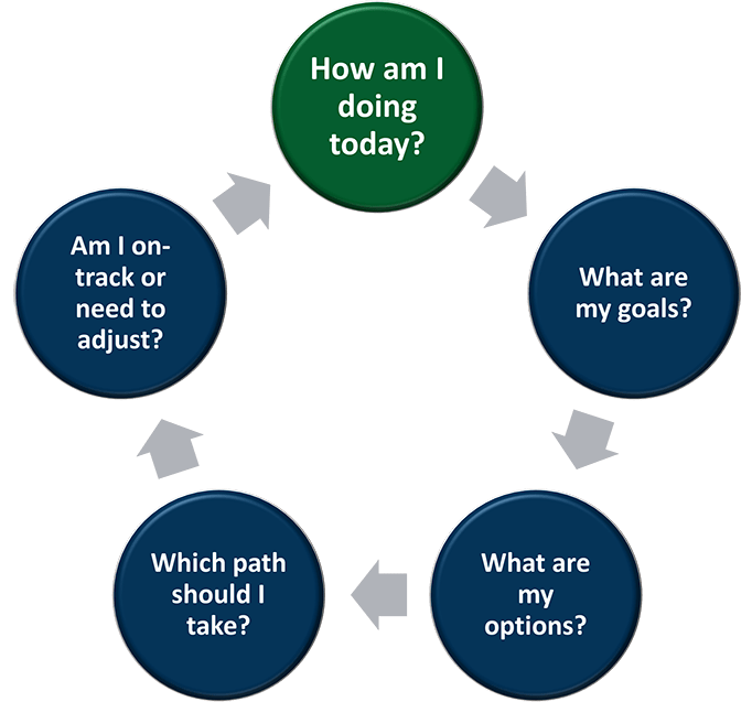 Our Approach page - Graphic