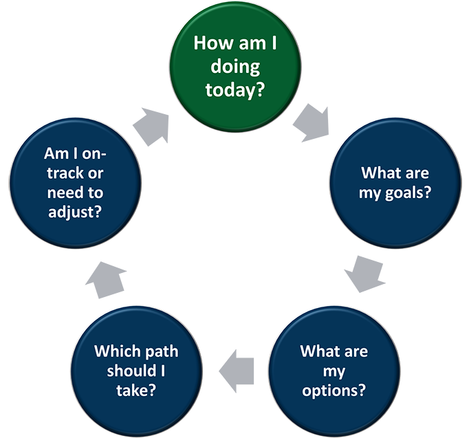Our Approach page - Graphic